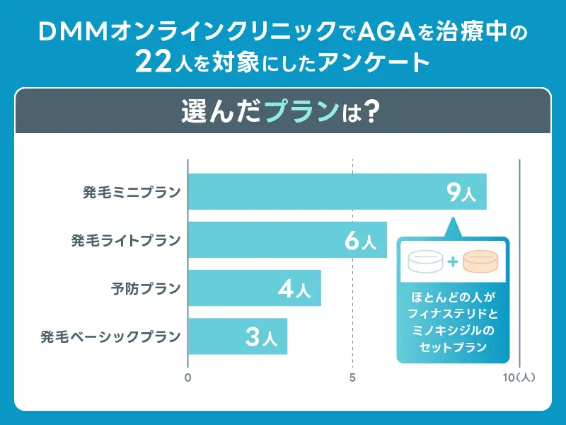 DMM AGA クーポン 選んだプランは