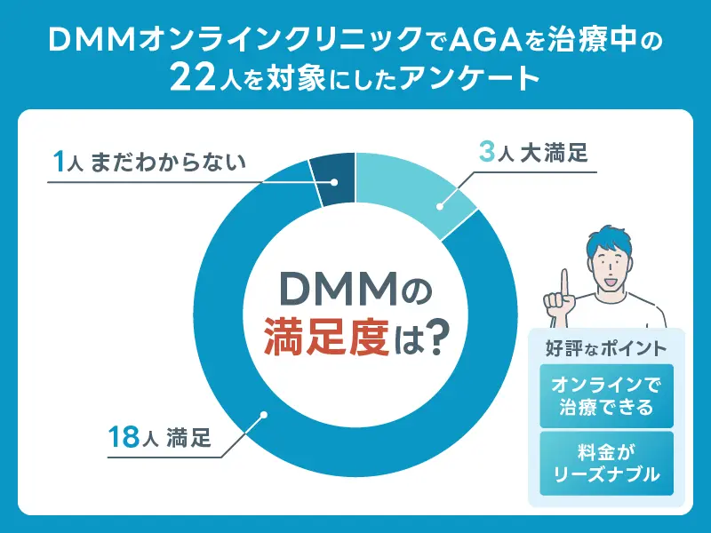 DMM AGA クーポン 満足度