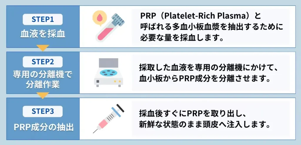 PRP療法