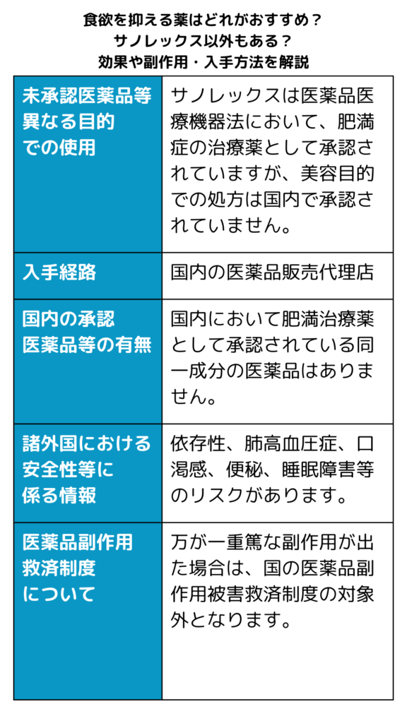 本記事に掲載の未承認医薬品についてサノレックス
