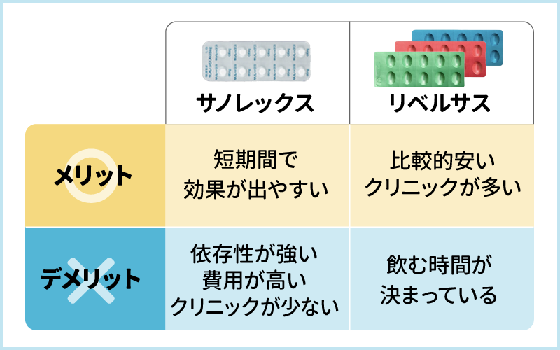 食欲を抑える薬でダイエットするならリベルサスがおすすめ