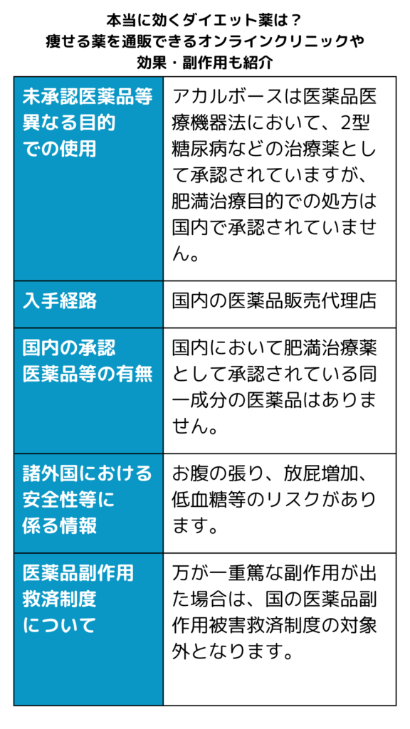 本記事に掲載の未承認医薬品について/アルカボース