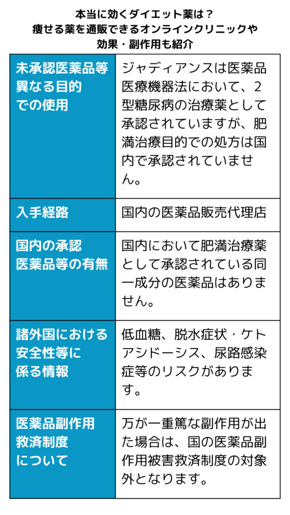 本記事に掲載の未承認医薬品について/ジャディアンス