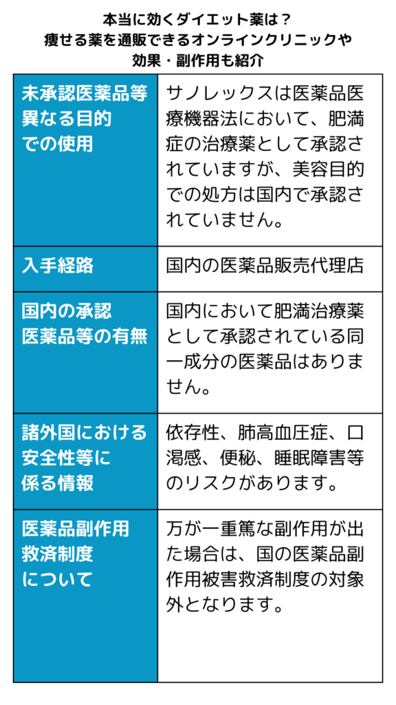 本記事に掲載の未承認医薬品について/サノレックス