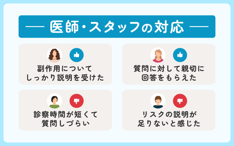 DMMオンラインクリニック リベルサス 口コミ 医師・スタッフの対応