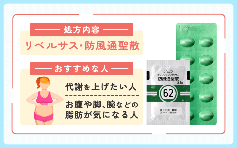 DMMオンラインクリニック GLP-1 脂肪燃焼プラン リベルサス 防風通聖散 おすすめな人