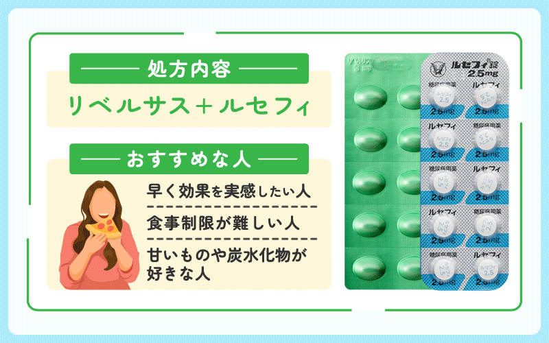 DMMオンラインクリニック GLP-1 糖質カットプラン リベルサス ルセフィ おすすめな人