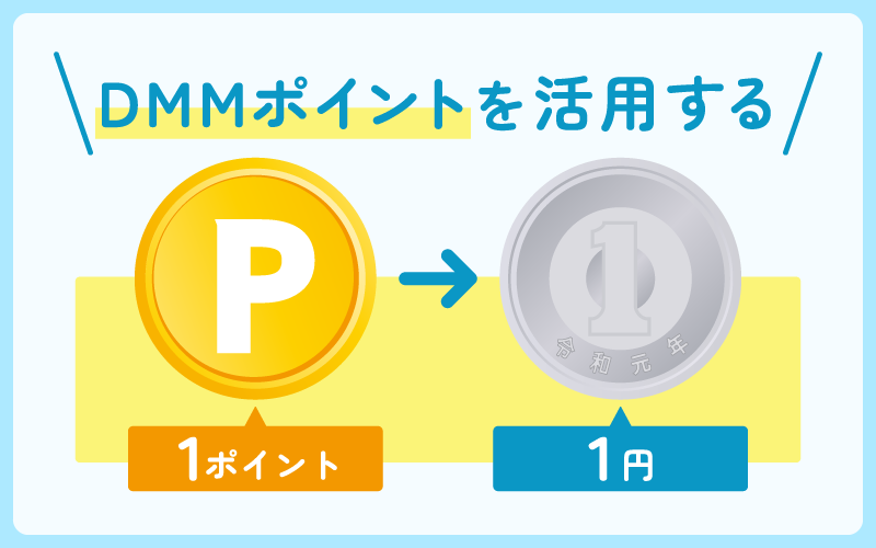 DMMオンラインクリニック お得に買う方法 DMMポイント