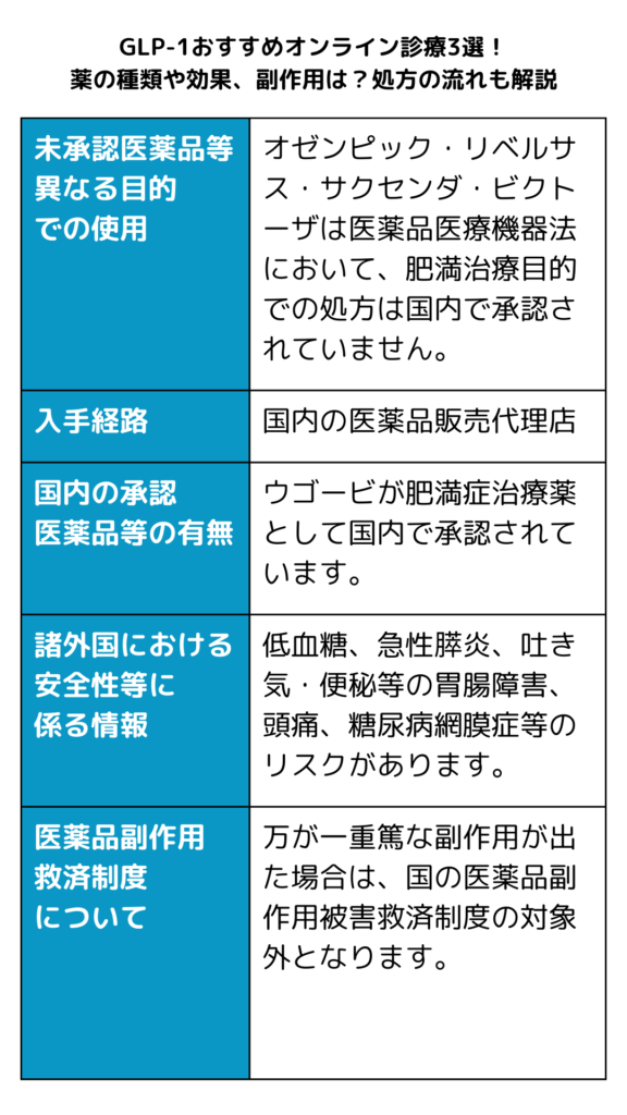 本記事に掲載の医薬品について/GLP-1