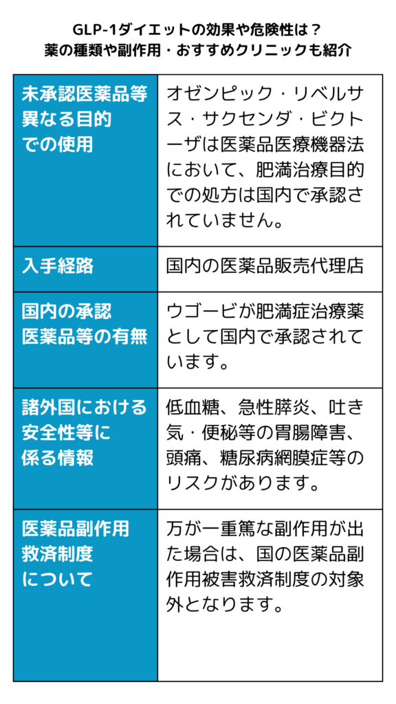 本記事に掲載の未承認医薬品について/GLP-1