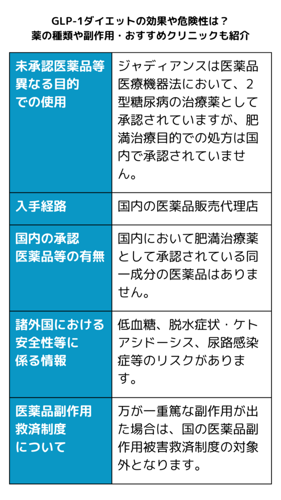 本記事に掲載の未承認医薬品について/ジャディアンス