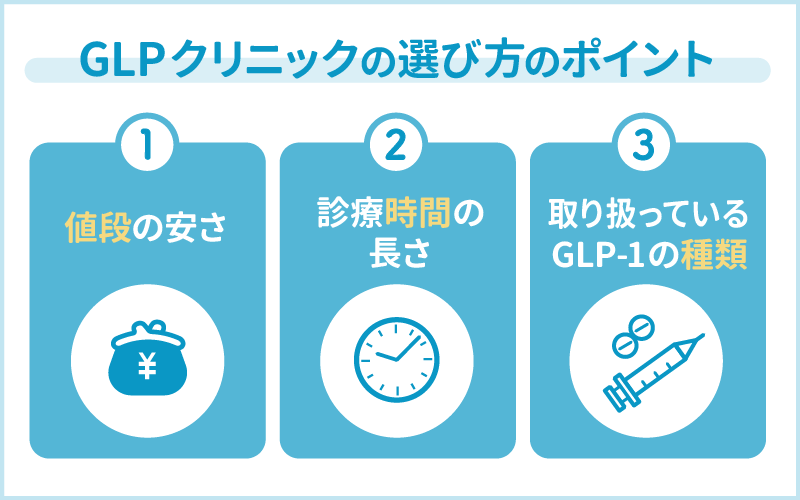 GLP-1ダイエットのクリニック選び方のポイント