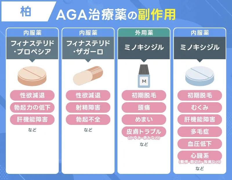 柏 AGA 副作用