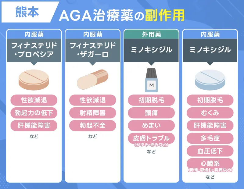 熊本 AGA 副作用