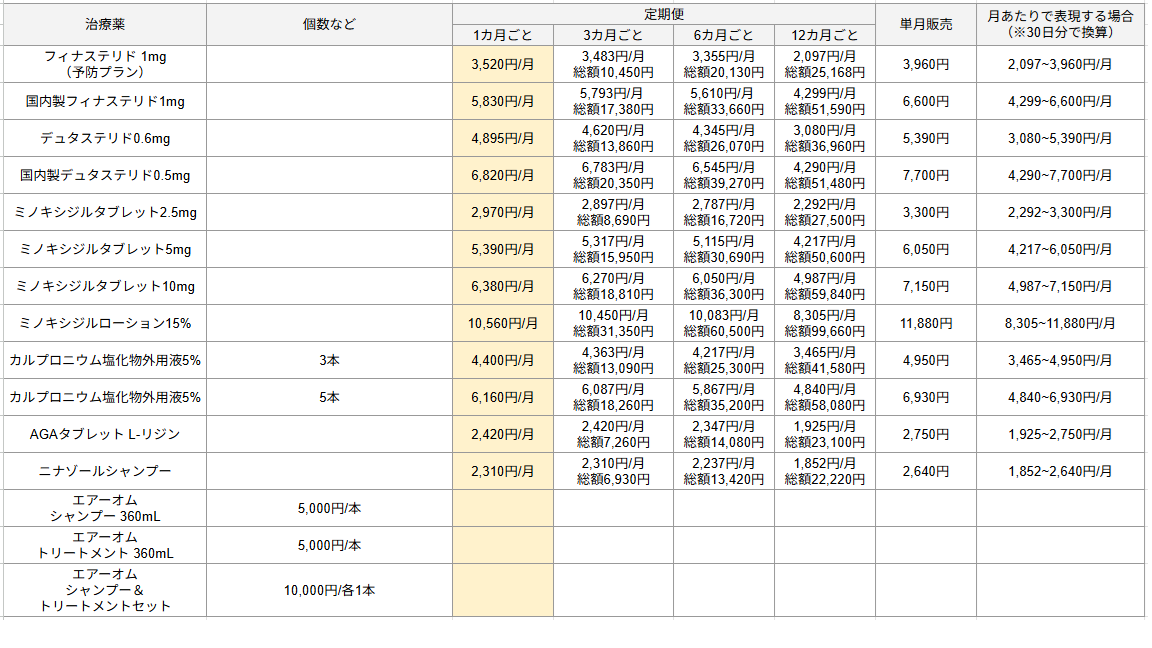 DMM AGA クーポン 治療薬 料金表