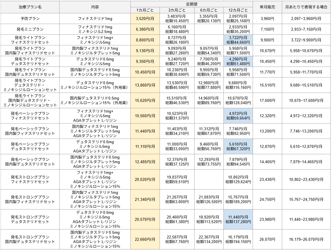 DMM AGA クーポン プラン 料金表