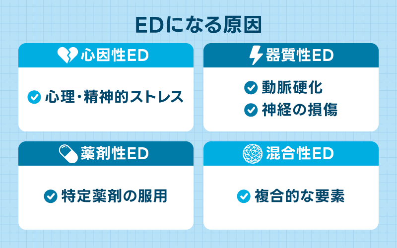EDになる原因