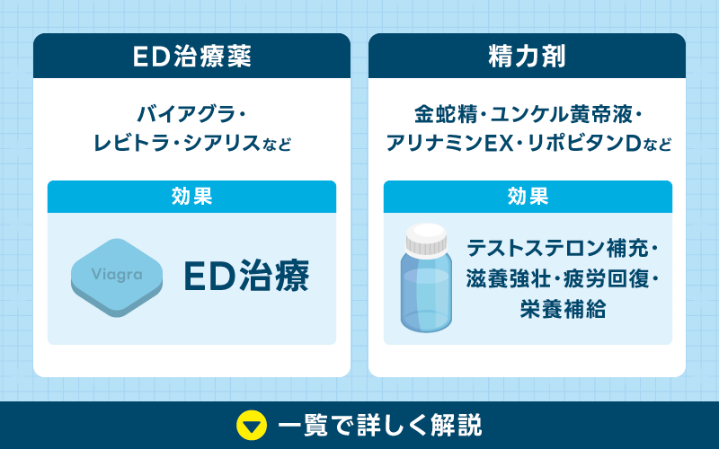 バイアグラ 通販 違い