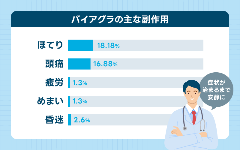 バイアグラ 副作用