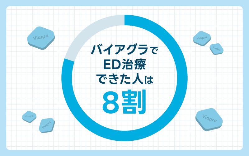 バイアグラ ED改善