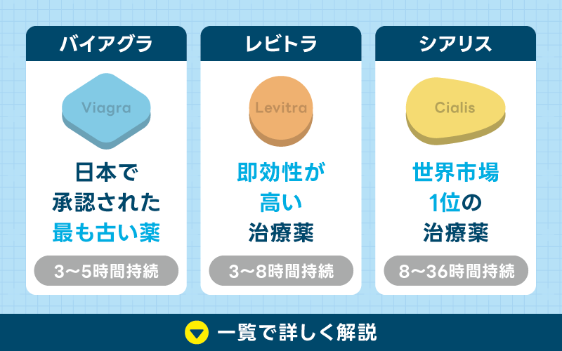 バイアグラ 通販 効果