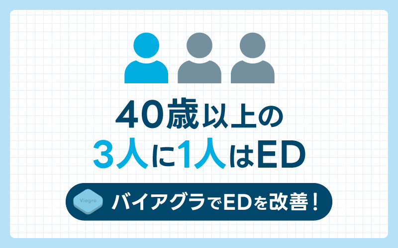 バイアグラ ED改善